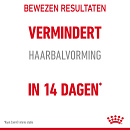 Royal Canin Kattenvoer Hairball Care 400 gr