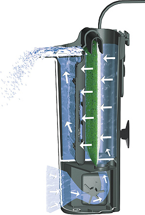 Tetra EasyCrystal filter 250