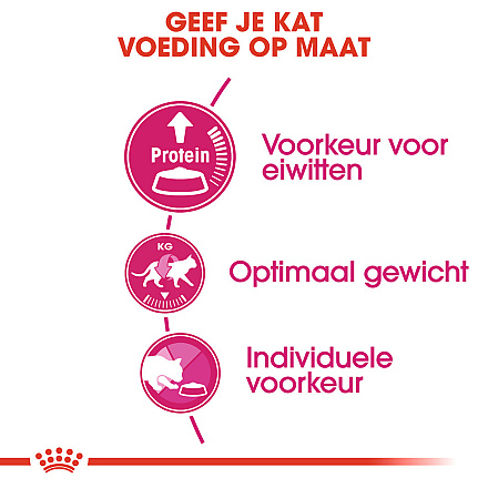Royal Canin Kattenvoer Protein Exigent 2 kg