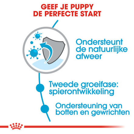 Royal Canin Hondenvoer Giant Junior 15 kg